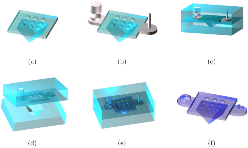 vacuum casting