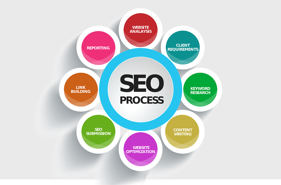 SEO Marketing